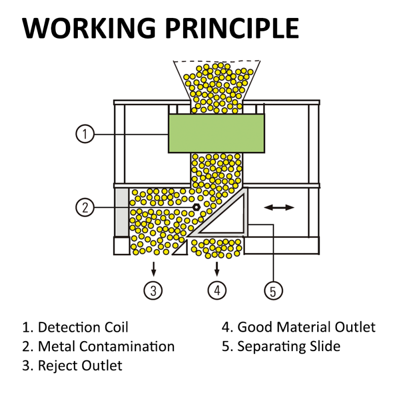 protector-mf-working-principle protector-mf-working-principle