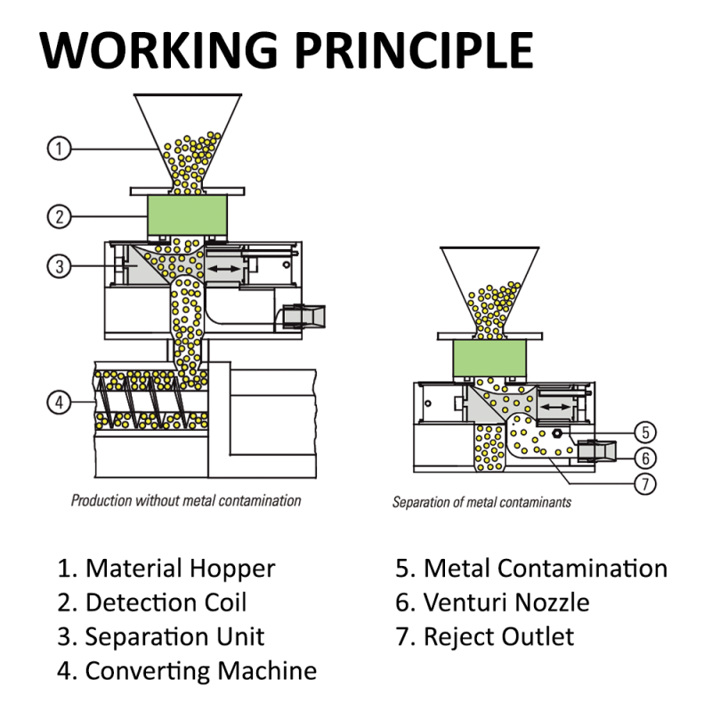 protector-working-principle protector-working-principle
