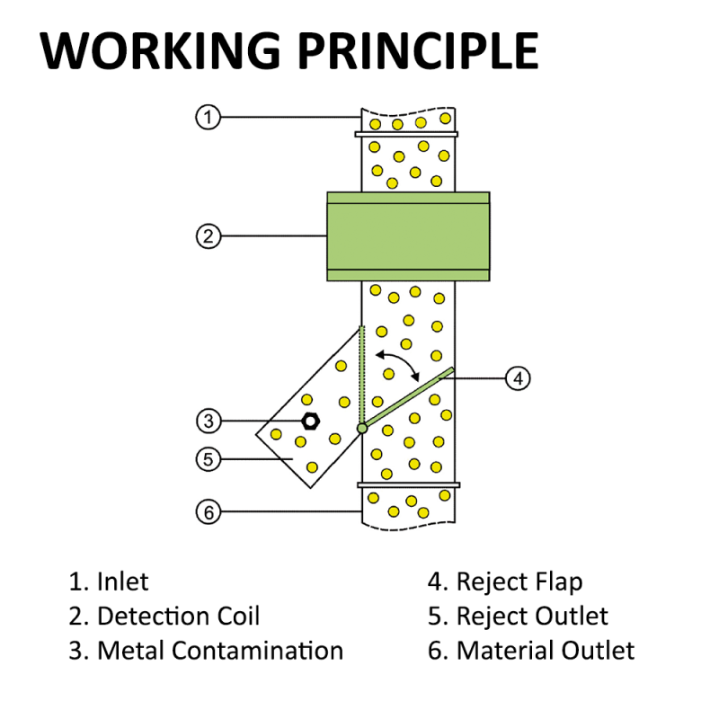 r5000-working-principle r5000-working-principle