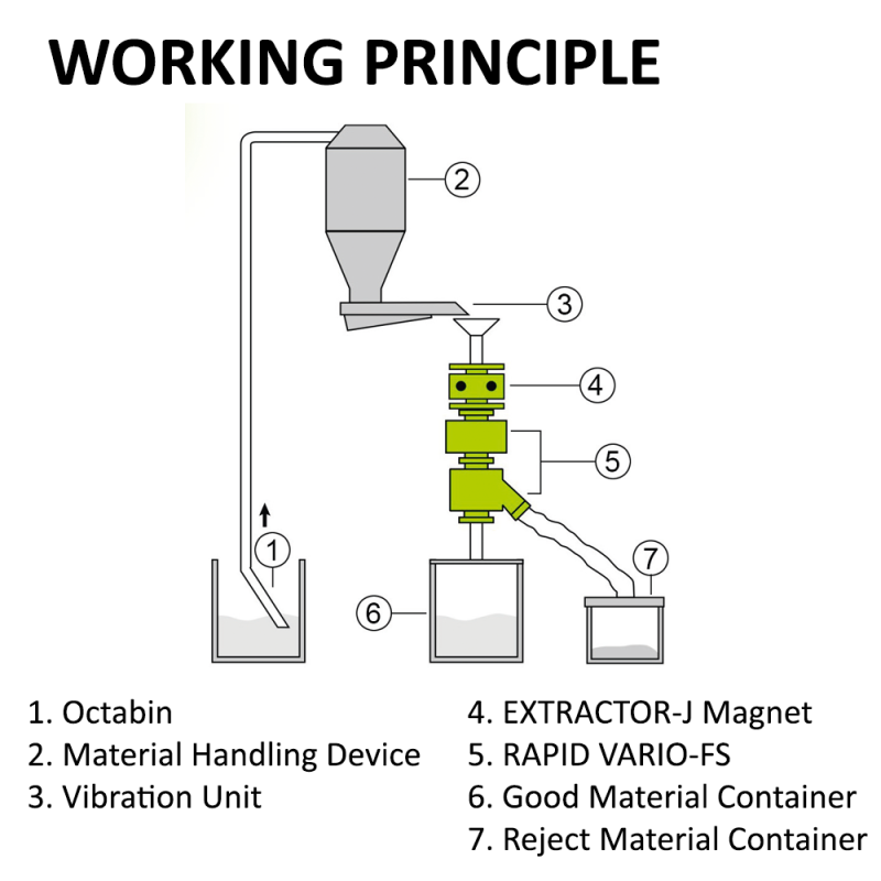resort-principle-sesotec resort-principle-sesotec