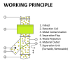 vario-working-principle