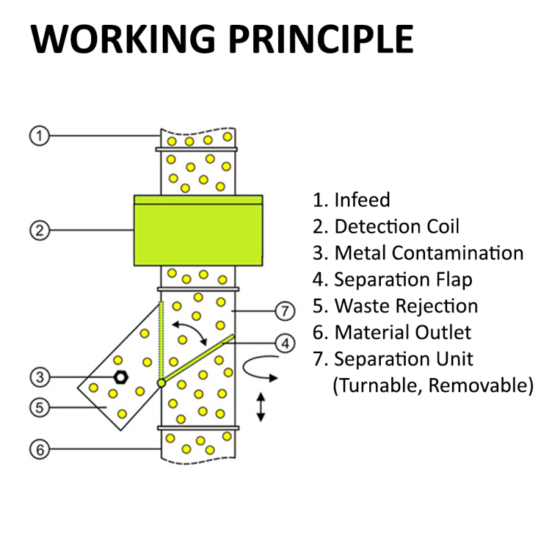 vario-working-principle vario-working-principle